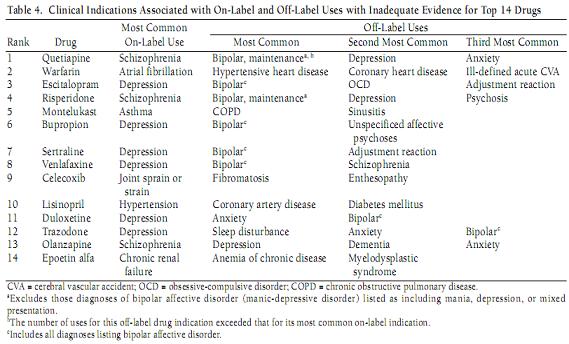 the-last-psychiatrist-off-label-prescribing-turns-out-to-be-on-label